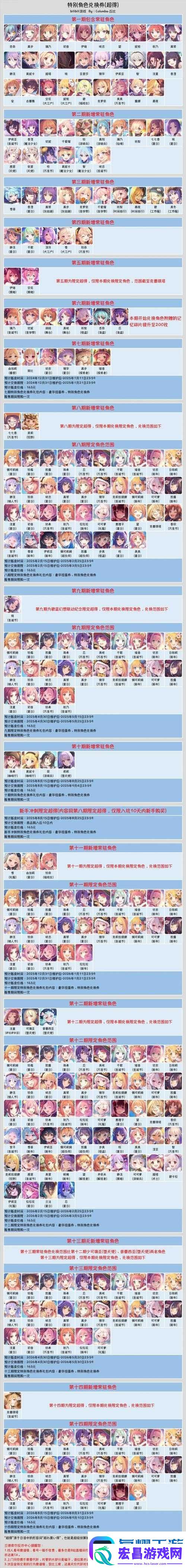 全都在疯抢！公主连结女神的祝福之门隐藏奖励大揭秘