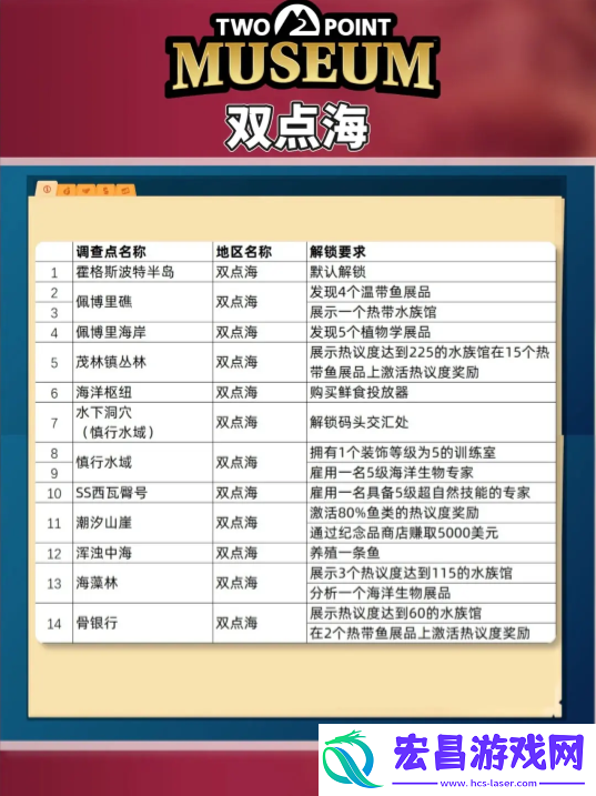 探索攻略图文大全