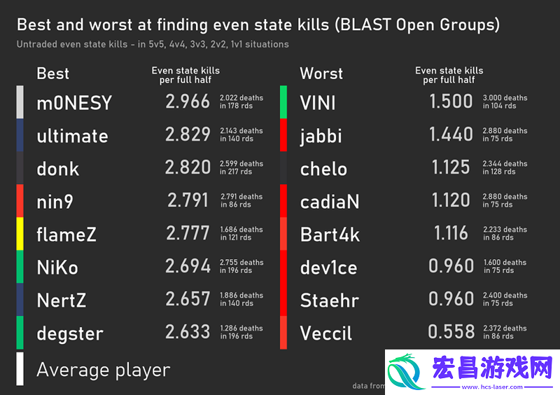 数据统计