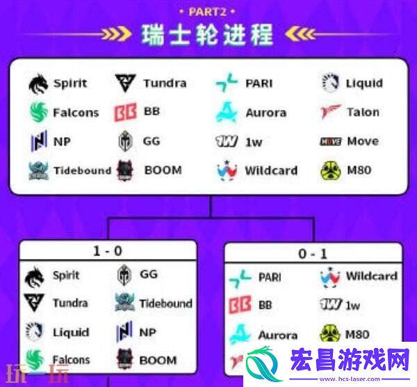BB裂变宇宙S4瑞士轮第三日赛果！Tidebound晋级2-1组！