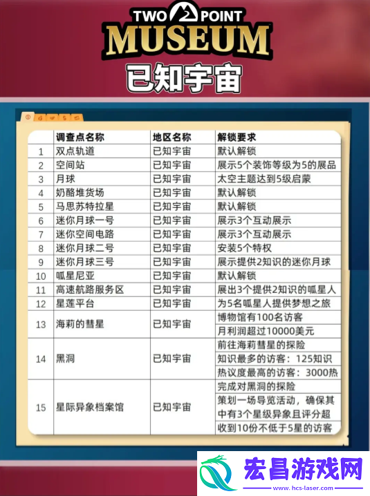 探索攻略图文大全