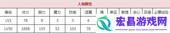 一血万杰八百屋阿七怎么样八百屋阿七技能培养评价装饰搭配介绍