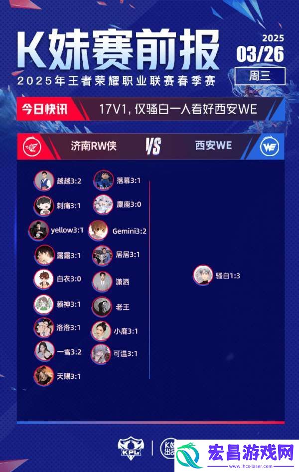 仅骚白一人看好WE击败RW侠