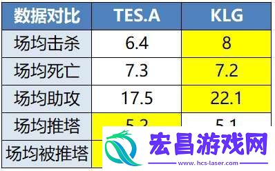 WE收官战继续“排列组合”