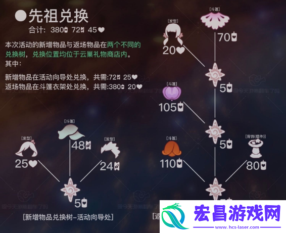 光遇花憩节活动一览
