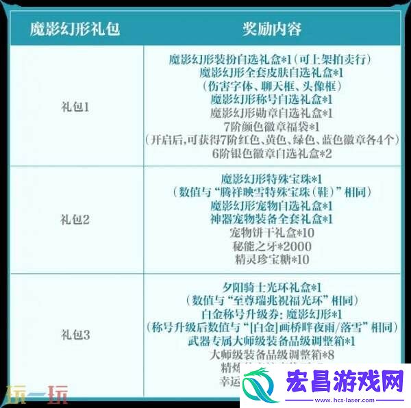 DNF手游新版本魔影幻形礼包曝光！3月26日震撼登场