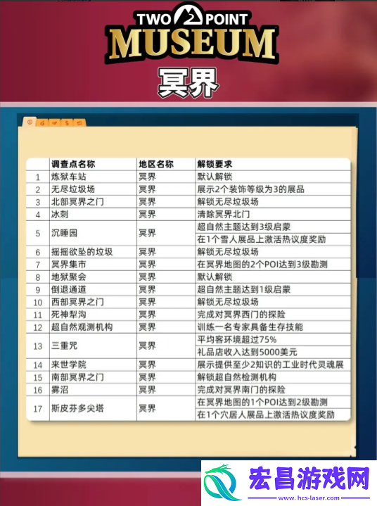 探索攻略图文大全