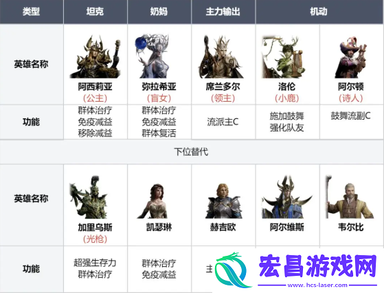 龙息神寂寒霜