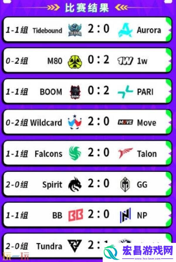 BB裂变宇宙S4瑞士轮第三日赛果！Tidebound晋级2-1组！