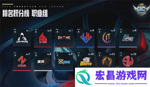 FSPL职业组上半程收官