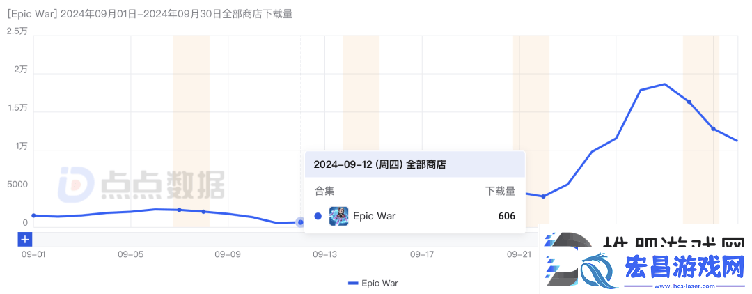 冰川络新素材爆火