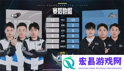 FSPL职业组上半程收官