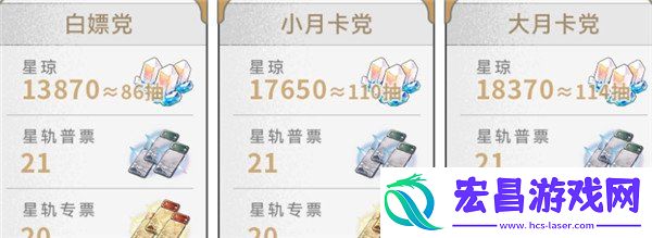 2.6版本星琼统计