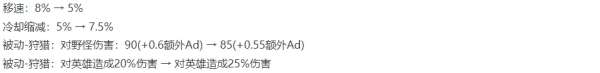 刘禅和扁鹊的春天来了