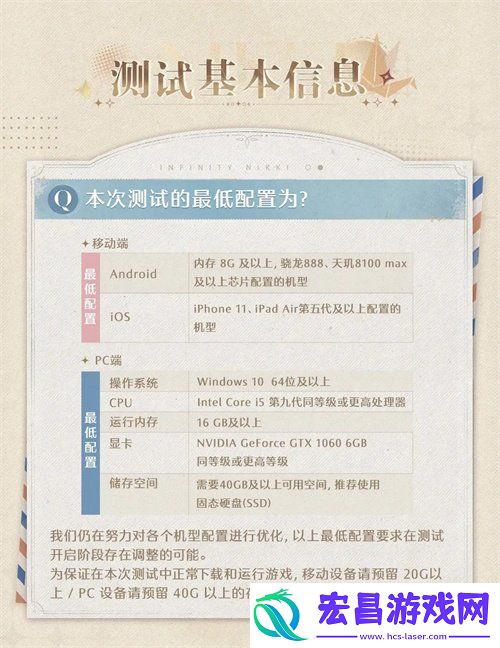 推荐配置一览