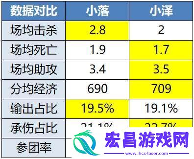 DYG能否阻击情久