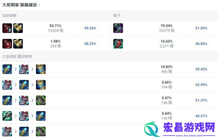 LOL2024大头怎么出装