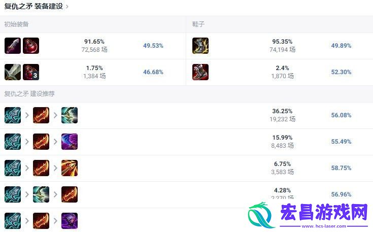 LOL2024滑板鞋怎么出装