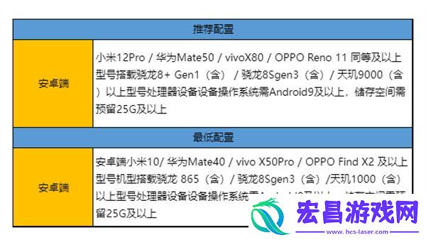仙剑世界万物有灵测试相关信息一览