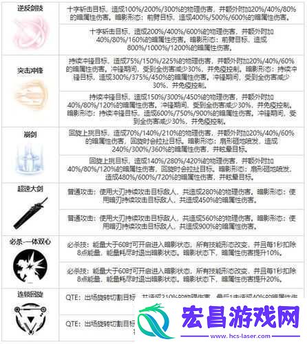旧日传说中的比约恩究竟如何