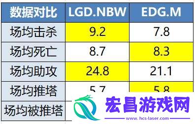 DYG能否阻击情久