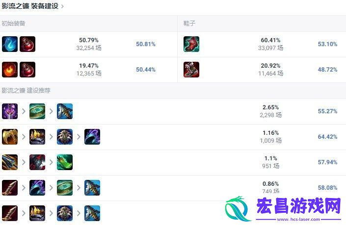 LOL2024凯隐怎么出装