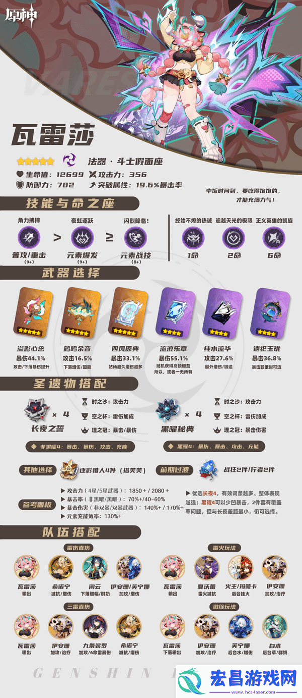 原神瓦雷莎培突破材料