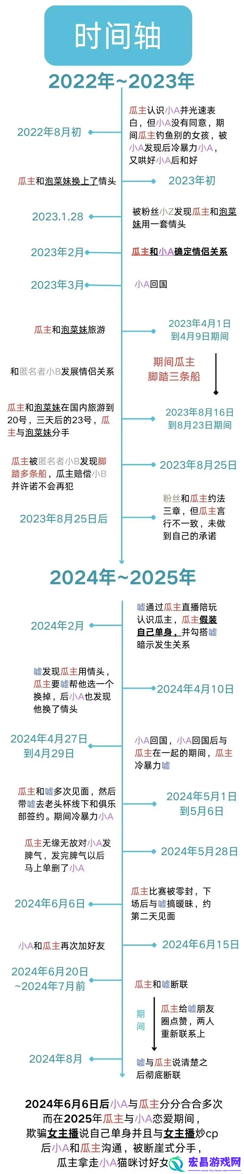 huanfeng再被爆出轨-输完比赛想约暧昧对象上床