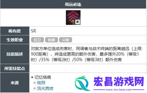 虽远必诛技能怎么获得