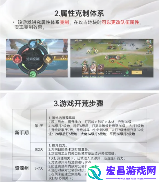 保姆级对战心得