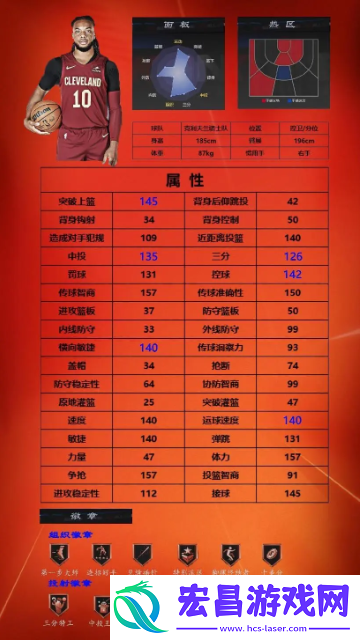 美职篮全明星球员推荐1号位
