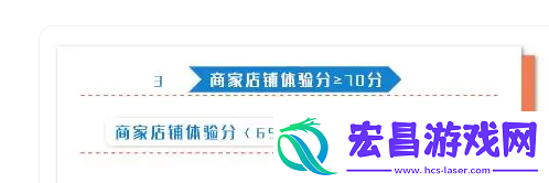 附带入驻流程
