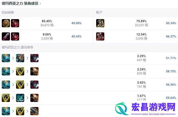 LOL2024盖伦怎么出装