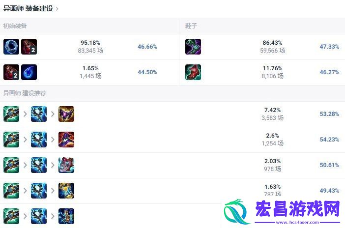 LOL2024彗怎么出装