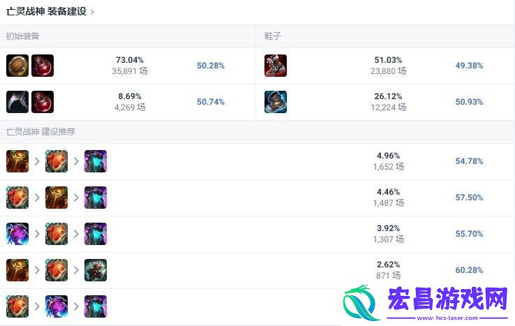 LOL2024塞恩怎么出装
