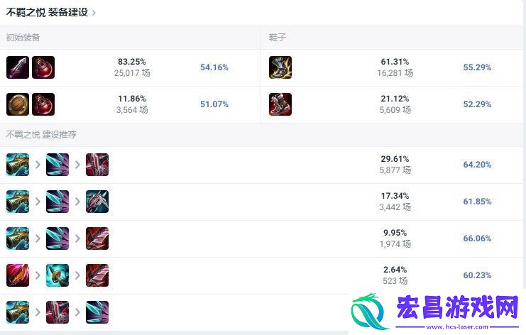 LOL2024尼菈怎么出装
