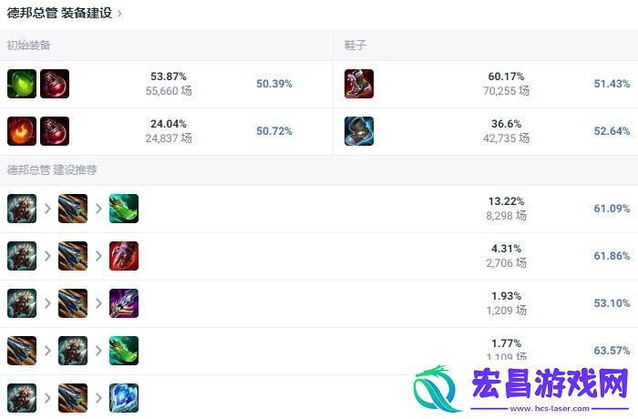 英雄联盟2024赵信怎么出装