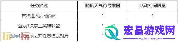 英雄联盟云顶之弈气象主播小小迦娜大礼包预售开启！三重好礼等你来!