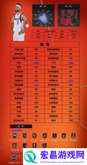 美职篮全明星球员推荐1号位