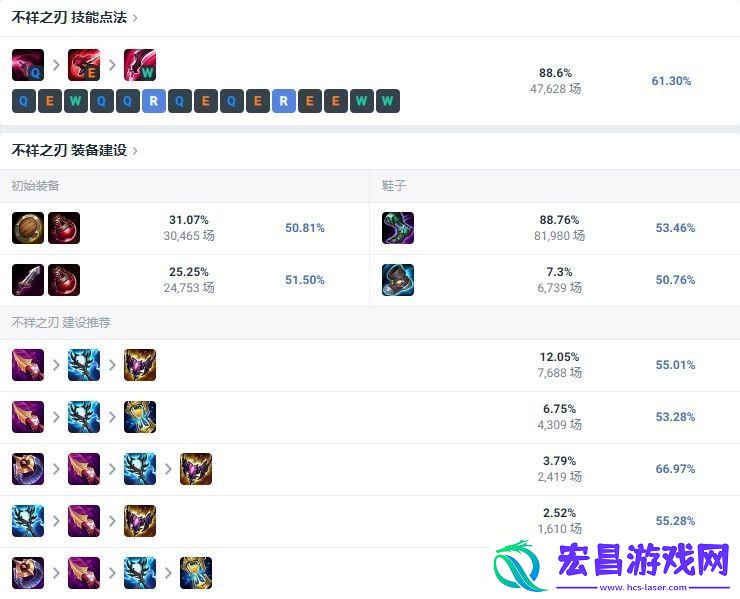 LOL2024卡特怎么出装