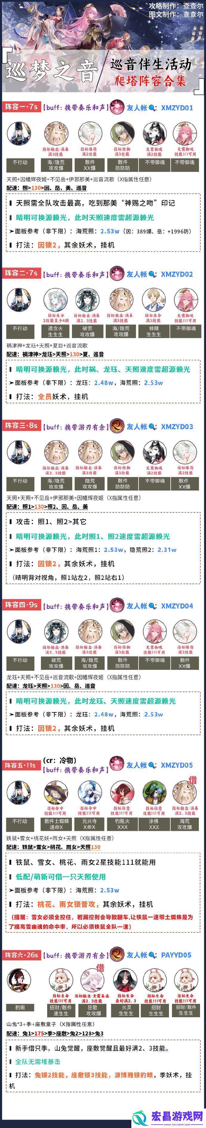 阴阳师巡梦之音阵容搭配攻略