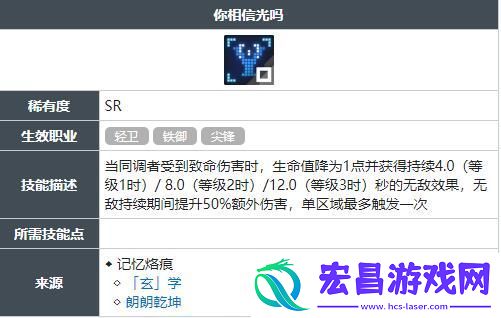 你相信光吗技能怎么获得
