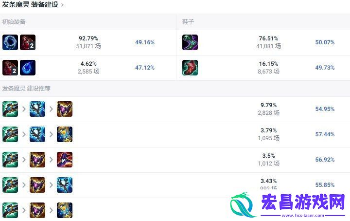 LOL2024发条怎么出装