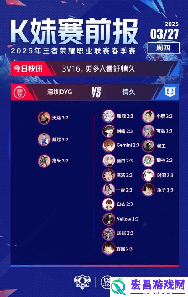 更多人支持EDGM