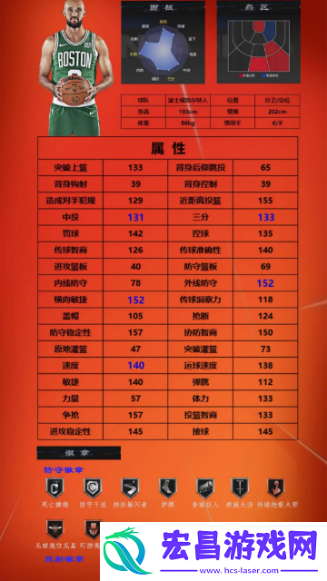 美职篮全明星球员推荐1号位