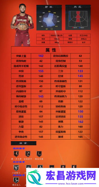 美职篮全明星球员推荐1号位