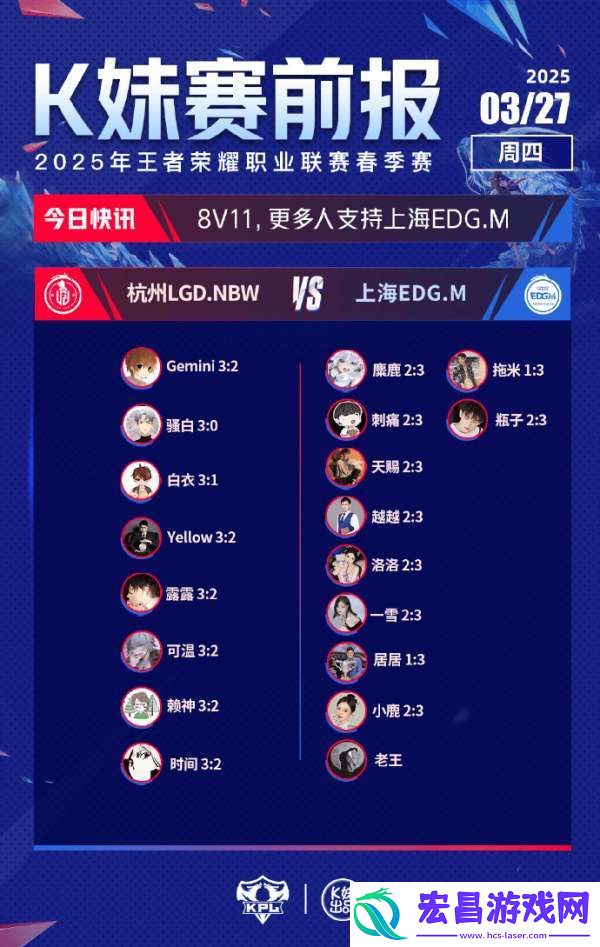 更多人支持EDGM