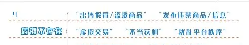附带入驻流程