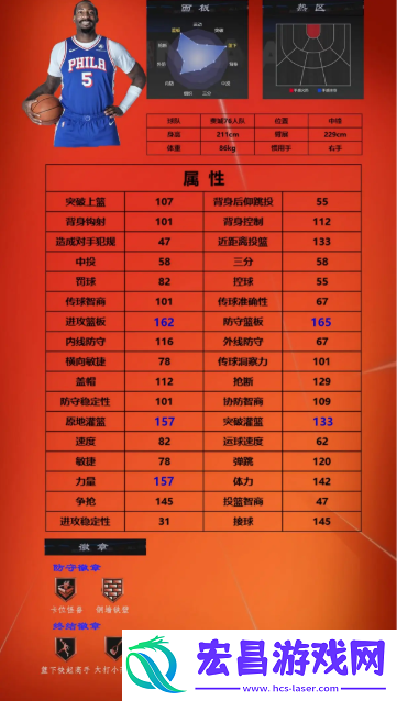 美职篮全明星球员推荐1号位