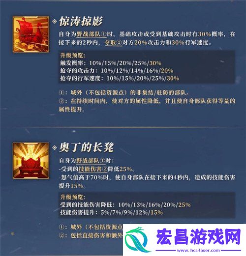巅峰朗纳尔强不强